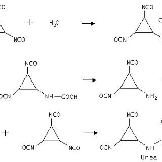 Isocyanate reactions with H 2 O | Download Scientific Diagram