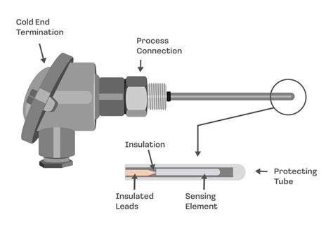 RTDs Explained: Types, Common Uses & A Helpful Diagram