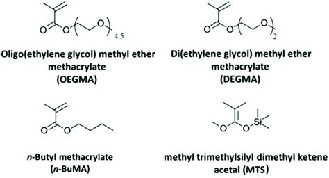 Thermoresponsive Oligo Ethylene Glycol Methyl Ether Methacrylate Based Copolymers Composition