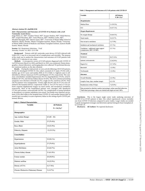 Pdf Characteristics And Outcomes Of Covid In Patients With A