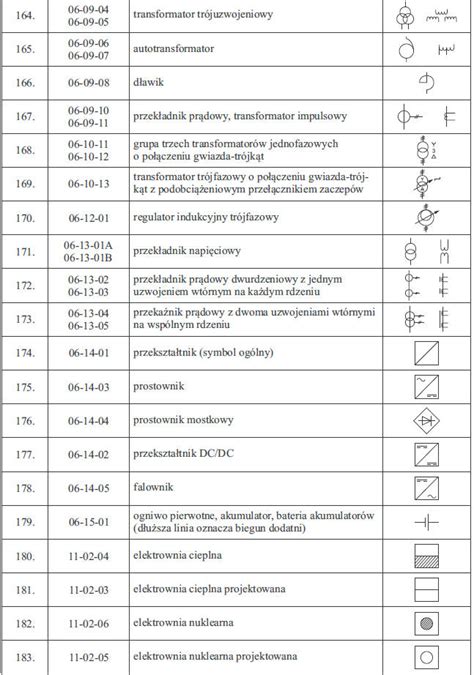 Oznaczenia Graficzne W Instalacjach Elektrycznych Vademecum Dla