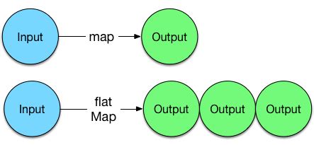 Differences Between Java Map And Flatmap Riset