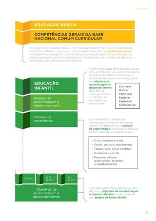 Educação Integral Bncc - Bncc final estrutura | PDF