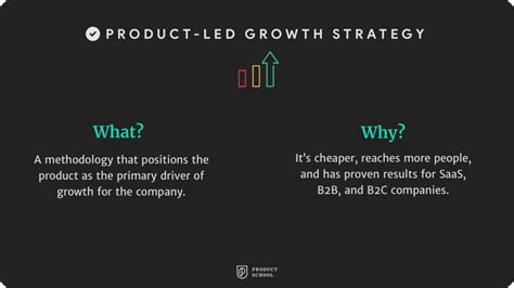 Product Led Growth Strategy For Product Managers