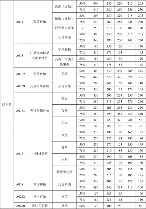 甘肃省人民政府关于印发 《甘肃省行业用水定额（2023版）》的通知