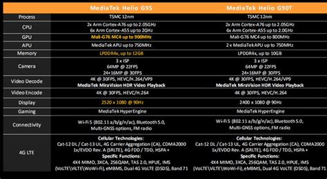 Perbedaan Mediatek Dan Snapdragon Newstempo