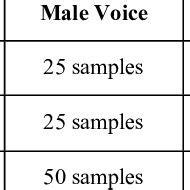 total number  samples  table