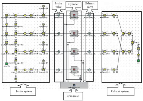 A Comprehensive Review of the GT-POWER for Modelling Diesel Engines