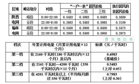 陕西实行峰谷分时电价，电采暖用户可自行申请西安秦星暖通工程有限公司