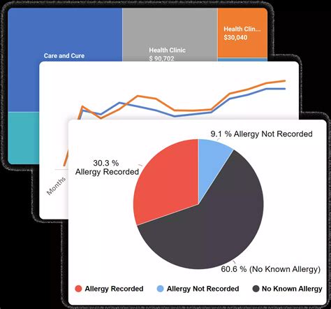 Customisable EMR & Charting | Focused on your Medical Speciality.
