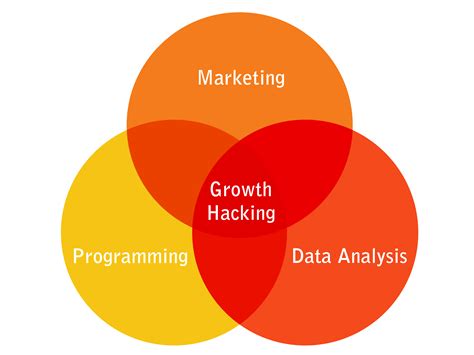 Tomasz Dmuchowski Growth Hacking 2