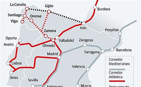 Galicia Ya Es Del Corredor Atl Ntico Y El Tren Vigo Oporto Entra En La