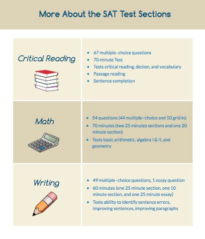 What is the SAT, and Why Should I Care? - Student-Tutor Education Blog