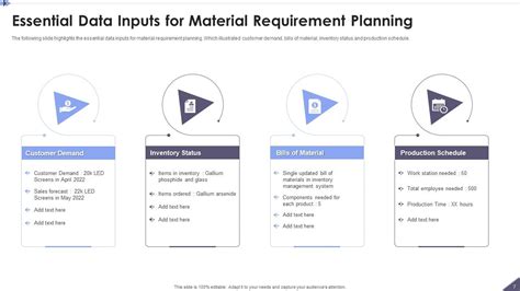 Material Requirement Planning Powerpoint Ppt Template Bundles