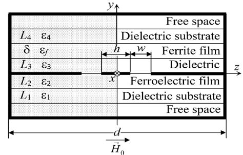 Cross Section Of A Coplanar Tl With Thin Film Multiferroic