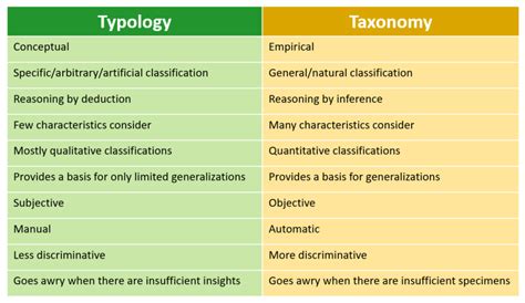 Explain How The Study Of Taxonomy Helps Other Scientists - Study Poster