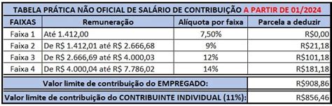 Como Calcular A Contribui O Previdenci Ria Partir De Janeiro