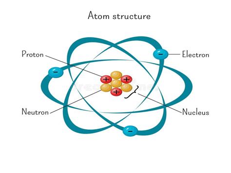 Solution 9 Ig Atomic Structure Ppt Studypool