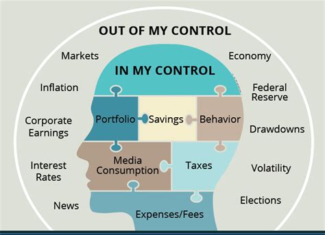 What We Can Control And What We Cant Subscriber Login Area