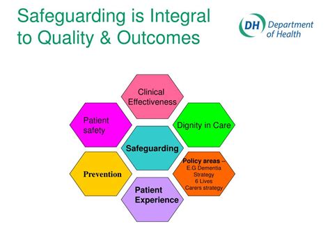 Ppt Safeguarding Adults And The Nhs Powerpoint Presentation Free