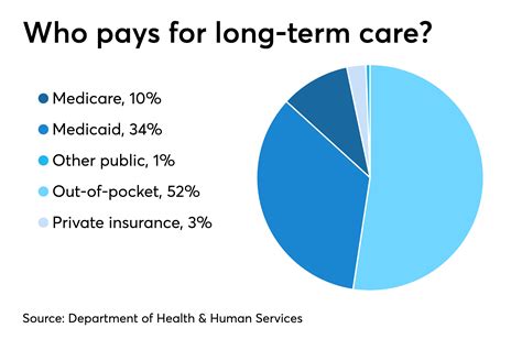 Insurers Deny Long Term Care Insurance Benefits Say Advisors At FPA