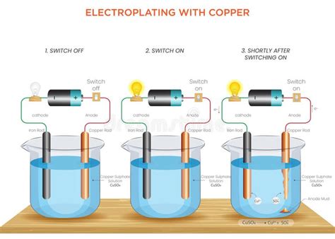 Electric Conductivity Stock Illustrations – 356 Electric Conductivity ...