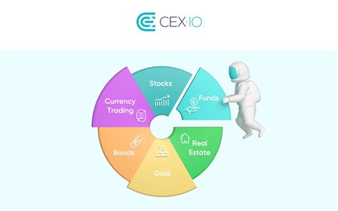 What Is Portfolio Allocation And How To Use It In Crypto Trading CEX