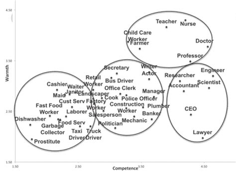 Scientists seen as competent, but not trusted by Americans