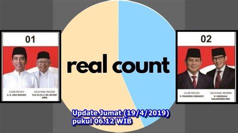 Update Hasil Sementara Pilpres 2019 Hingga Jumat 1942019 Pagi Ini