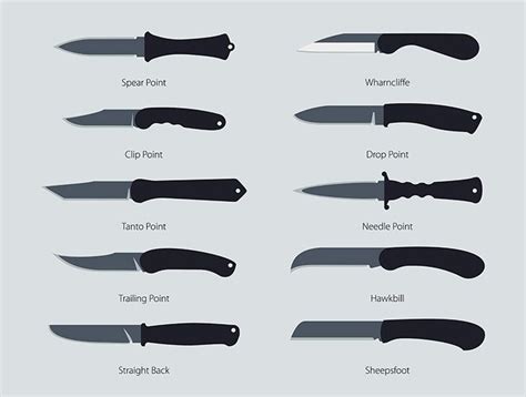 Types Of Pocket Knife Blades Explained Yolo Tool Works