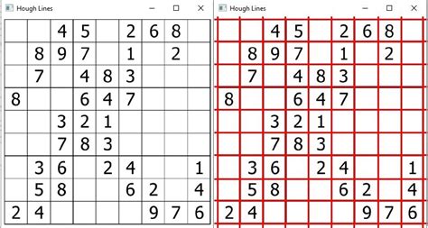 Line Detection Using Hough Line Transform In Opencv Python