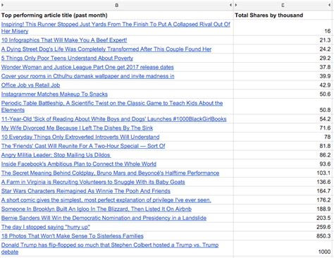 7 Elements Of A Clickbait Title - Venngage