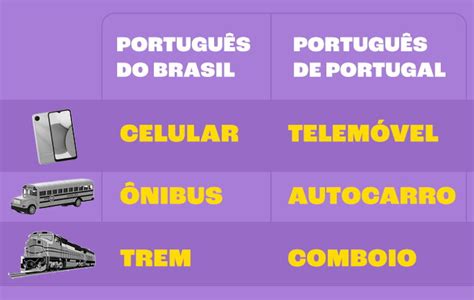 Exemplos De Variações Historicas - O que é variação linguística (tipos e exemplos) - Toda Matéria
