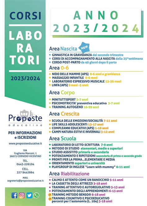 Scopri Tutti I Nostri Corsi E Laboratori 2023 2024 Proposte Educative