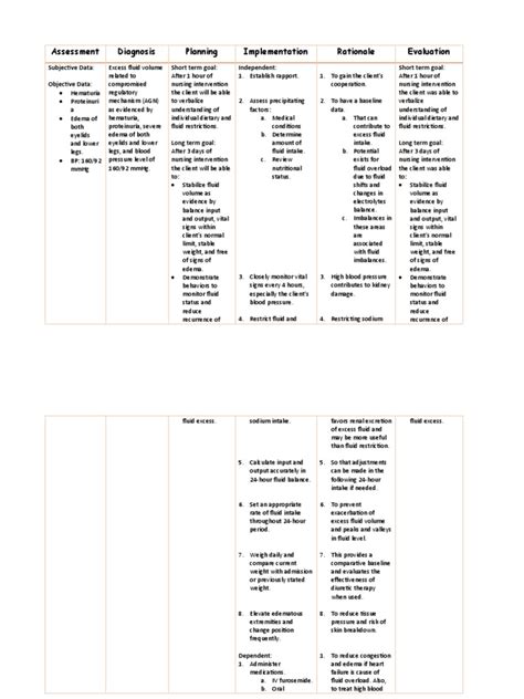 Ncp Notes Acute Glomerulonephritis Pdf Edema Causes Of Death