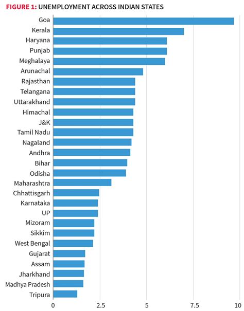 Asheville indeed job listings impact the local unemployment rate 13