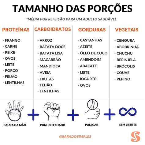 O Que Significa Porção - Você come a porção certa de comida na sua refeição? Uma forma rápida de ...