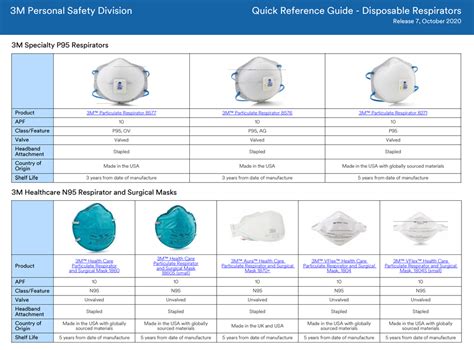 INFO Understanding The Differences Between N95 Respirators Kurt S