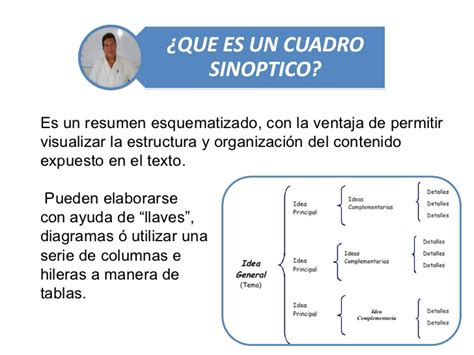 Como hacer un cuadro sinóptico o marco conceptual Ejemplos Cuadros