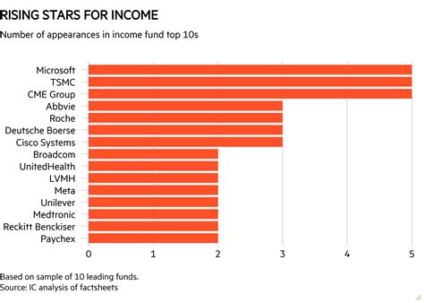 5starsstocks.com income stocks 2