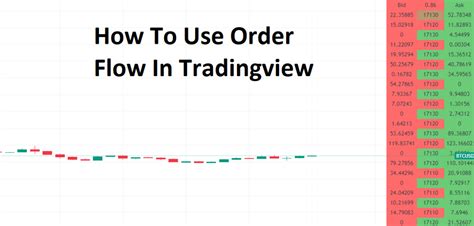 How To Use Order Flow In Tradingview Complete Guide