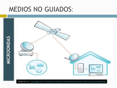 Medios De Transmisión