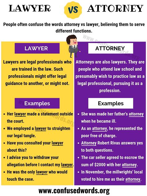 attorney  lawyer    lawyer  attorney correctly