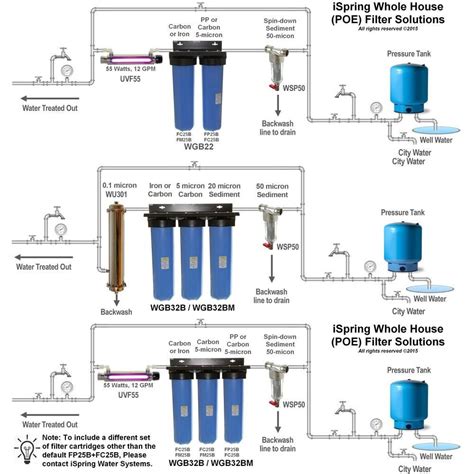 Water Filtration System No Power At Charles Smith Blog