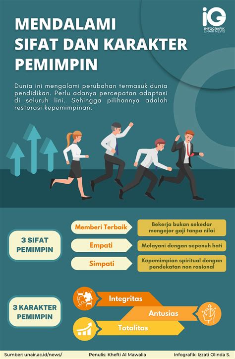 infografik mendalami sifat  karakter pemimpin