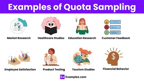 Quota Sampling 16 Examples Types Characteristics Differences