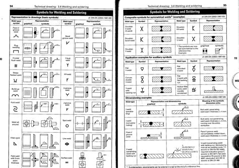 Iso Weld Symbols Chart