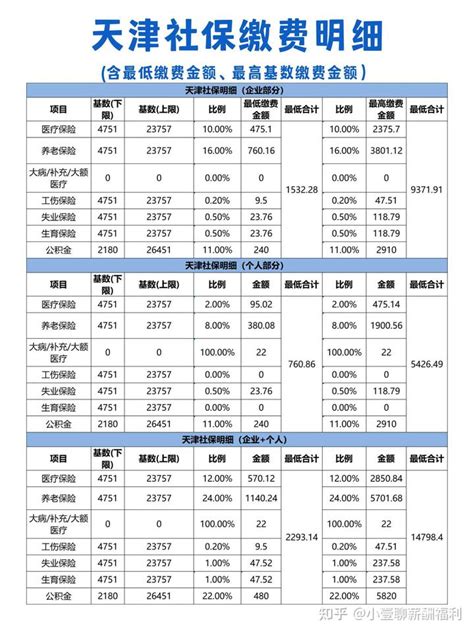 天津社保缴费明细2023年7月 2024年6月 知乎