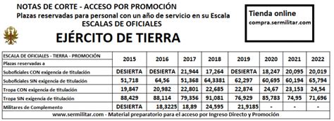 Publicaci N En El Bod Del Personal Propuesto Como Alumno Escala De