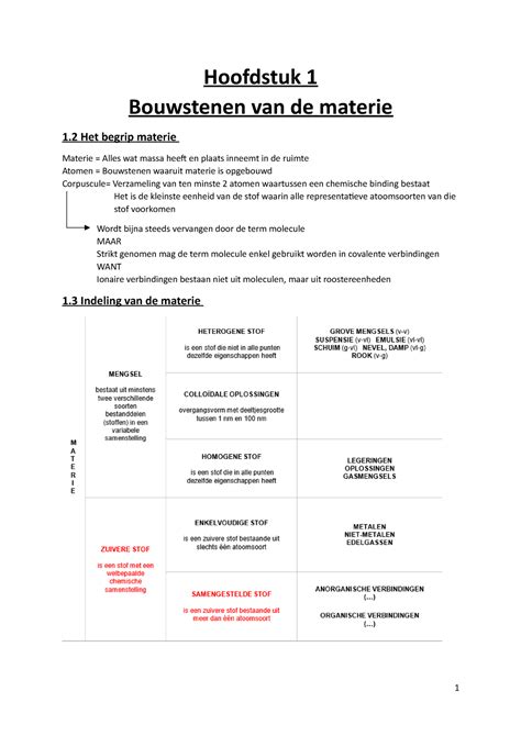 Hoofdstuk Bouwstenen Van De Materie Hoofdstuk Bouwstenen Van De